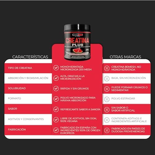 Healthy Fusion Creatina Monohidrato en polvo | 100% Creatina Pura Monohidrato sin añadidos| Favorece el crecimiento muscular y aumenta el rendimiento físico | Alta solubilidad | 300 g Sabor Sandía
