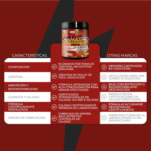 Healthy Fusion | 10.000mg/dosis de Creatina Monohidrato | Creatina 80mesh 100% pura y limpia | Mejora el rendimiento físico y aumenta el crecimiento muscular | 300 gr. Sabor Sandía