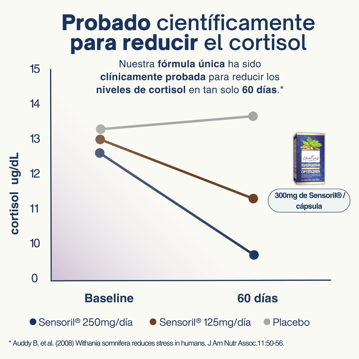 Ashwagandha Optimizada Estado Puro | Cortisol Blocker & Detox - Disminuye Cortisol, Estrés y Ansiedad | Con Sensoril Withanólidos 10% + Pimienta Negra | Vegano, No-GMO | 30 Cápsulas 1 Mes | TONGIL