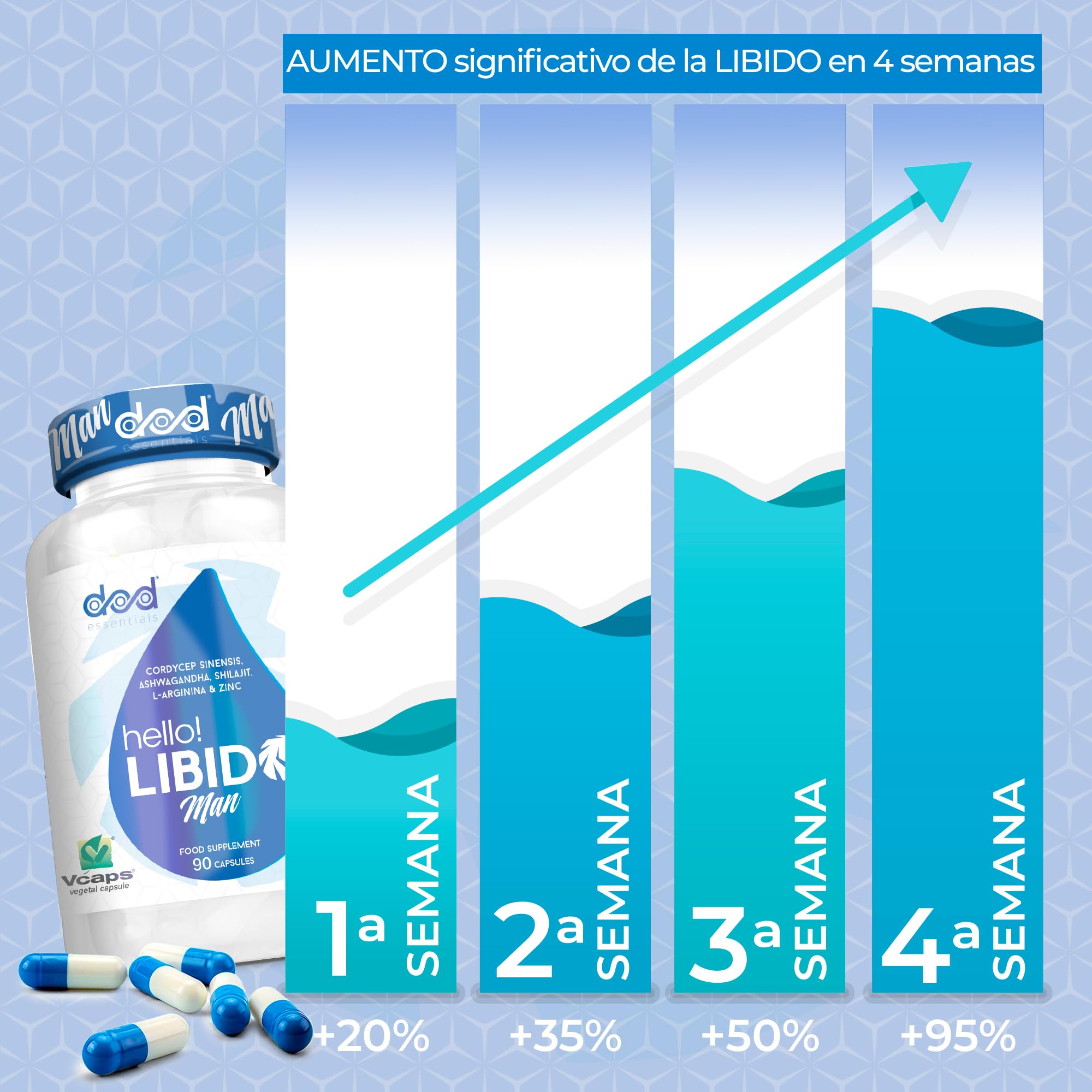 Suplemento con Ashwagandha KSM-66 para Hombres, Shilajit, Zinc, L-Arginina, y Cordyceps Sinensis – Vitalidad, Energía y Bienestar Masculino - Dod Essentials