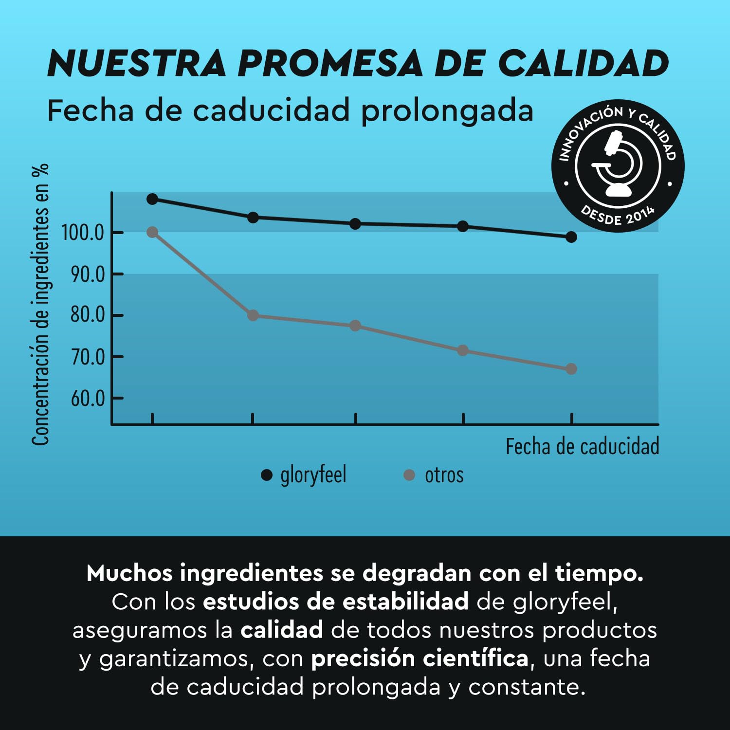 Creatina Monohidratada 500 g (Creapure®) - Polvo Micronizado 99,99% puro - 147 porciones de Creatina Monohidrato, 3409mg por día - Materia prima de primera calidad de Alemania - Sin aditivos