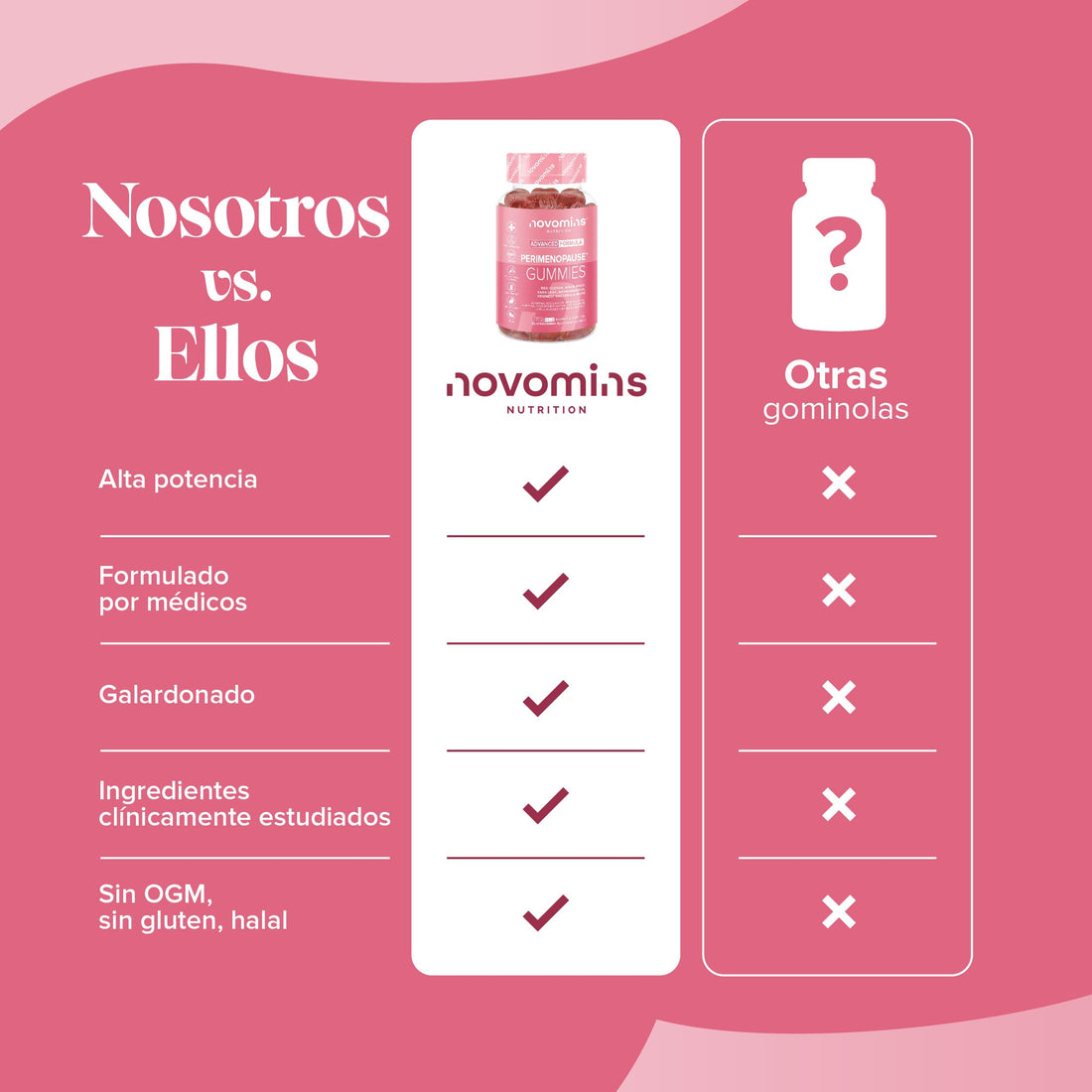 Perimenopausia Suplemento - 60 Gominolas - con Maca, Trébol Rojo, Salvia, Probioticos, Ashwagandha - para la Perimenopausia y Menopausia - Sin Azúcar - Equilibrio Hormonal para la Mujer - Novomins