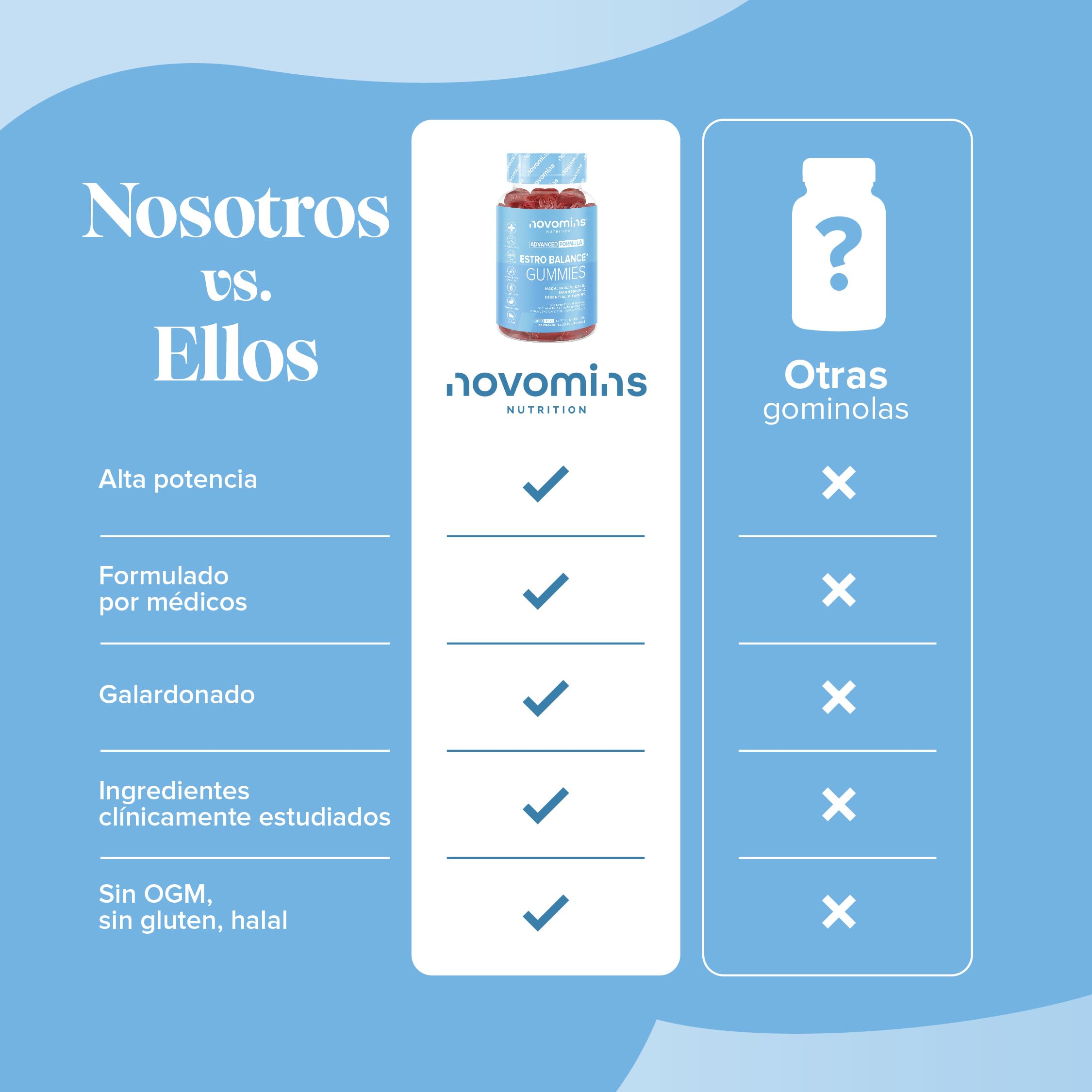 Estrogenos Femeninos - Alternativa al Estrógeno - 60 Gominolas - Equilibrio Hormonal y Niveles de Estrógenos - con Vitamina D, B6, B12, Maca y Extracto de Col, Inulina - Vegano y Sin Gluten - Novomins