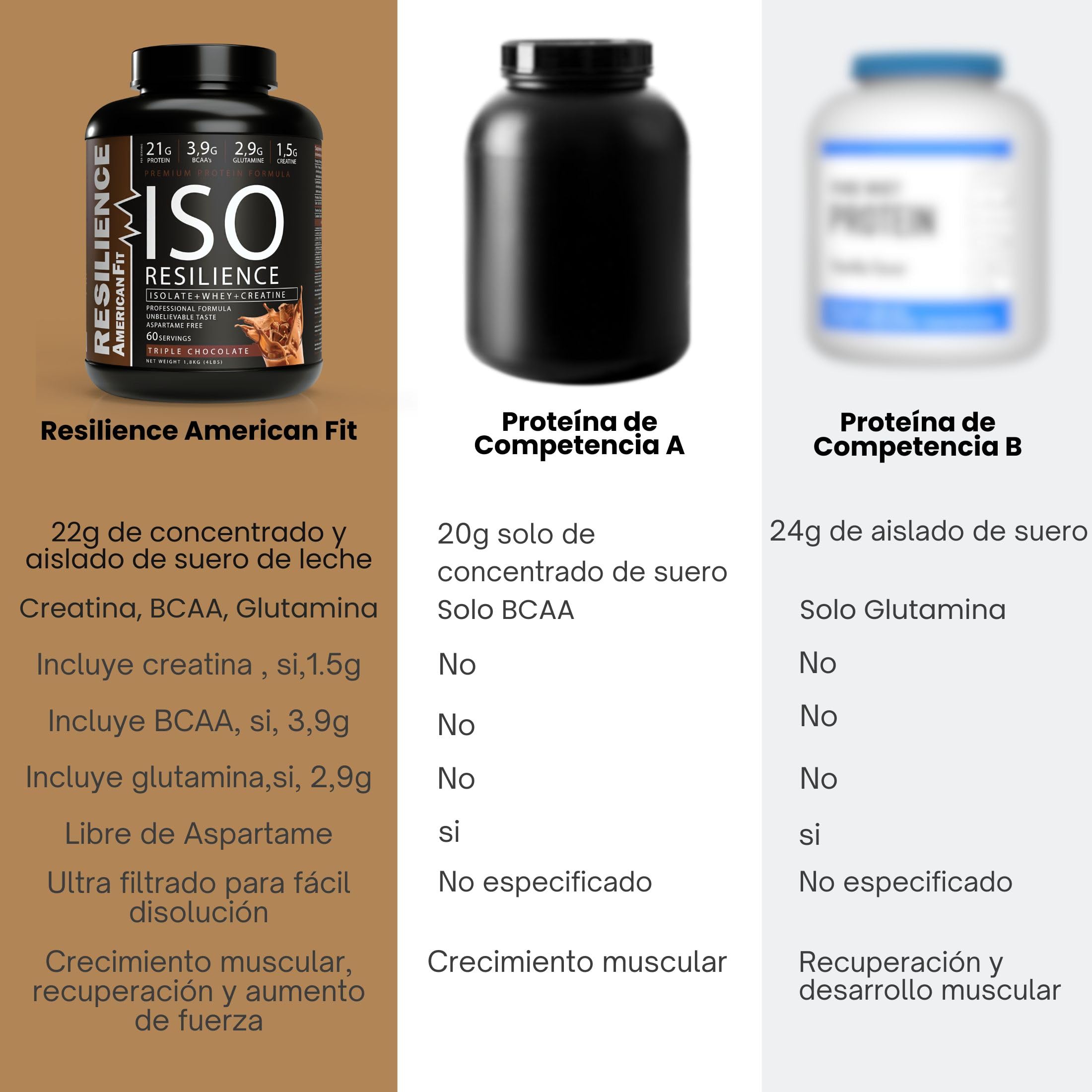 ISO RESILIENCE|Proteína en Polvo|Proteinas whey|1.8kg|Proteínas de Suero con Creatina|Ganar Masa Muscular|Proteína Sabor Triple Chocolate|Batido Proteinas Masa Muscular|Proteina Con Creatina.