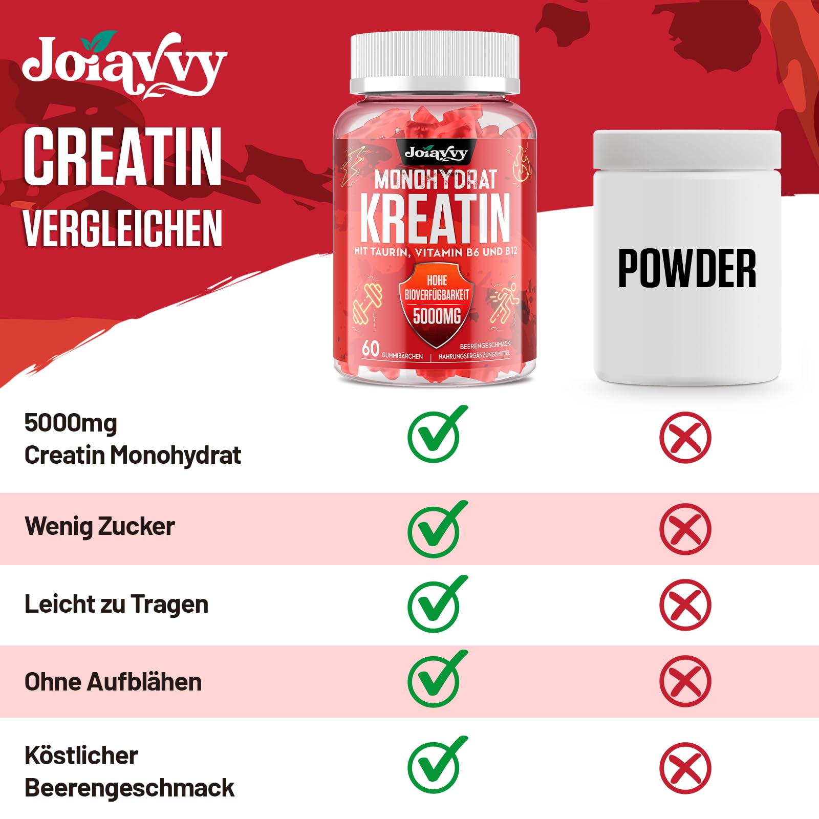 Gominolas de Creatina Monohidrato, 5000 mg de Creatina Monohidratada por cada Dosis, Potenciador Preentrenamiento, Más Práctico que el Polvo, Sabor a Bayas, Vegano (60 Unidad (Paquete de 1))