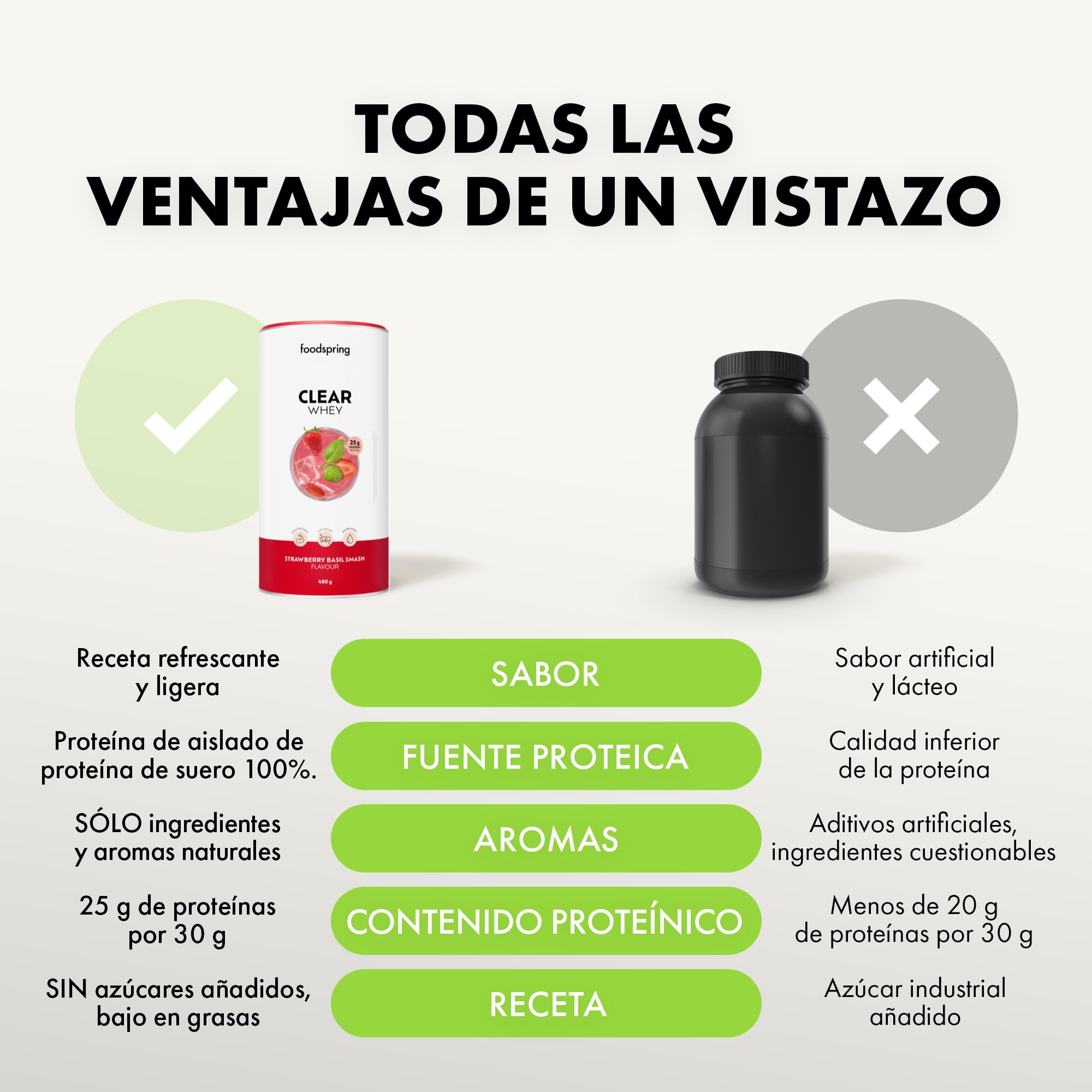 foodspring - Clear Whey Strawberry Basil Smash Protein - Isoclear Whey 480g sin azúcar & 25g de proteína p. ración - Batido de proteínas refrescante con isowhey premium - Ideal después del gimnasio