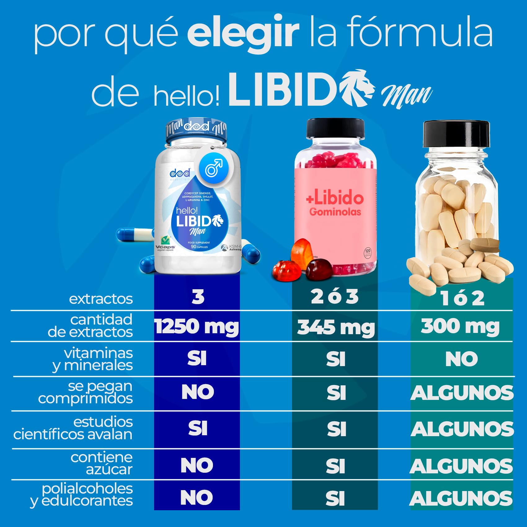 Suplemento con Ashwagandha KSM-66 para Hombres, Shilajit, Zinc, L-Arginina, y Cordyceps Sinensis – Vitalidad, Energía y Bienestar Masculino - Dod Essentials